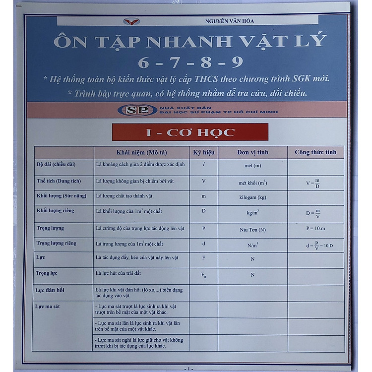 Hệ thống kiến thức Toán- Lý- Hóa- Tiếng Anh THCS - Ảnh 3