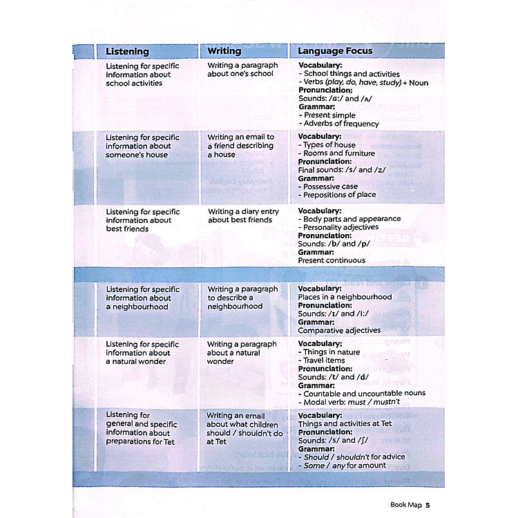 Tiếng Anh 6 Global Success - Sách Học Sinh (Tập 1) - Ảnh 4