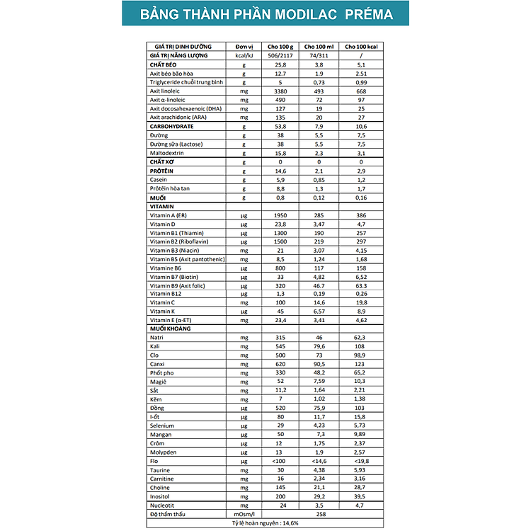 Nơi mua Sữa bột Modilac Préma 400g Đảm bảo Giá tốt - Hình ảnh 5