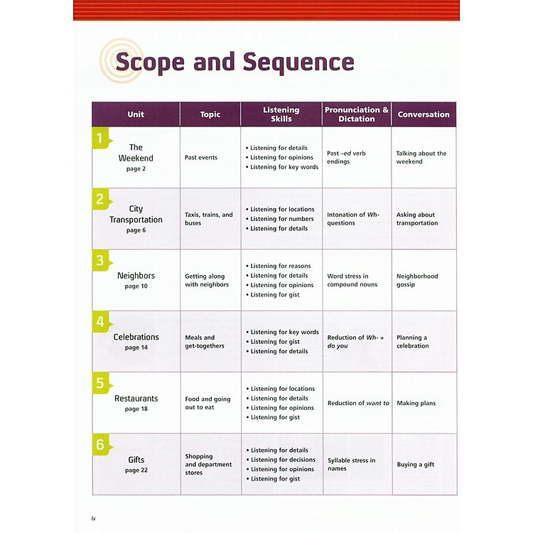 Tactics for Listening: Developing - Ảnh 2