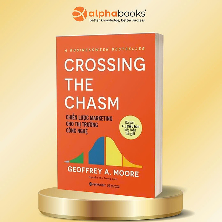 CHIẾN LƯỢC MARKETING CHO THỊ TRƯỜNG CÔNG NGHỆ- Geoffrey A. Moore- NXB Công Thương- Alpha
