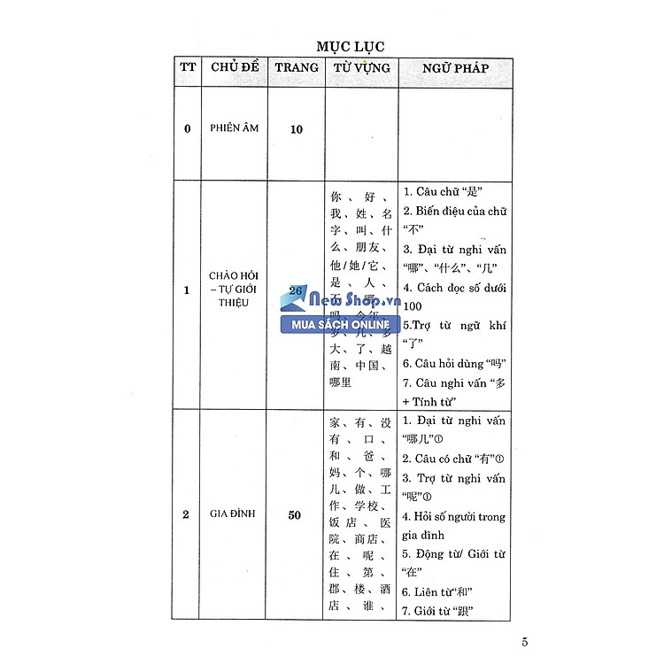 10 Ngày Tự Tin Giao Tiếp 500 Câu Đàm Thoại Tiếng Hoa - Ảnh 6