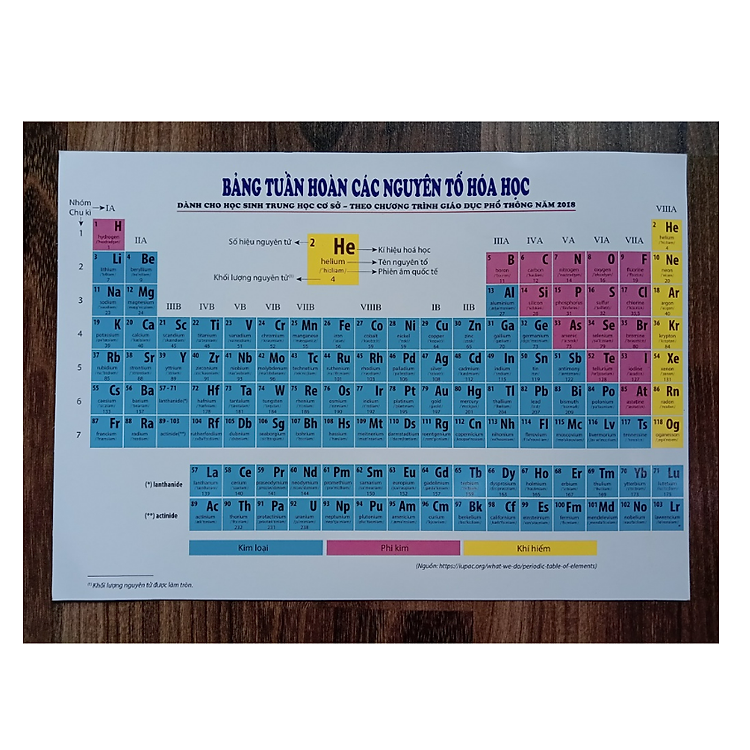 Bảng Tuần Hoàn Các Nguyên Tố Hóa Học - Ảnh 2