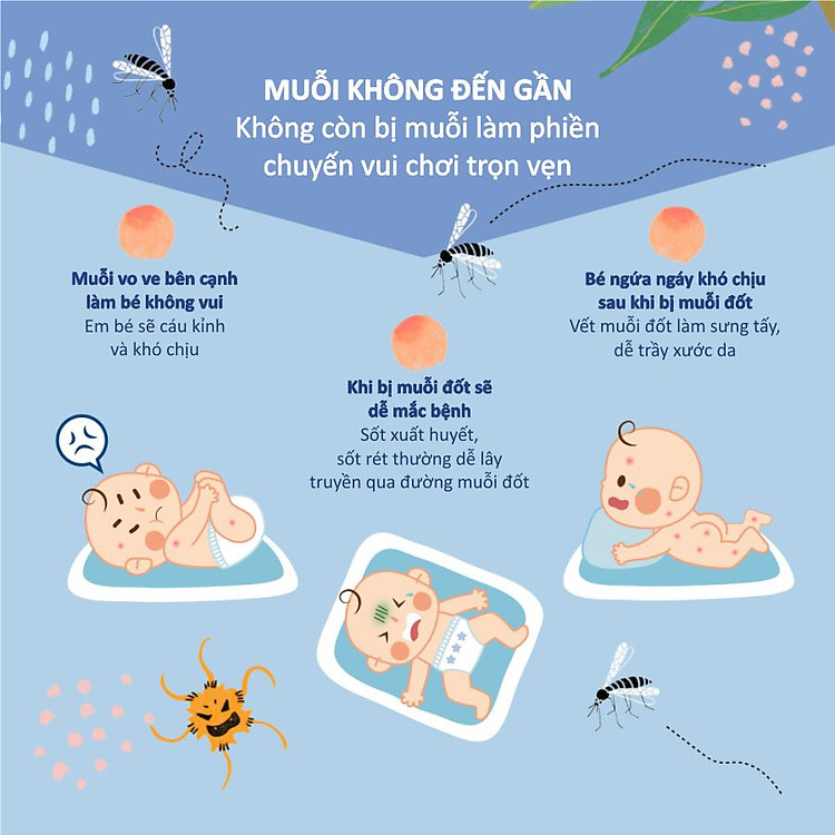 SET MIẾNG DÁN TINH DẦU CHỐNG MUỖI KUKU Chính hãng Ưu đãi - Hình ảnh 3