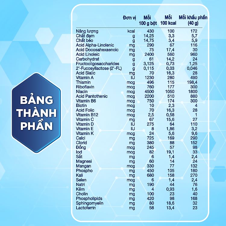 Enfagrow Enspire 2 850G cho trẻ 1-3 - Hình ảnh 4