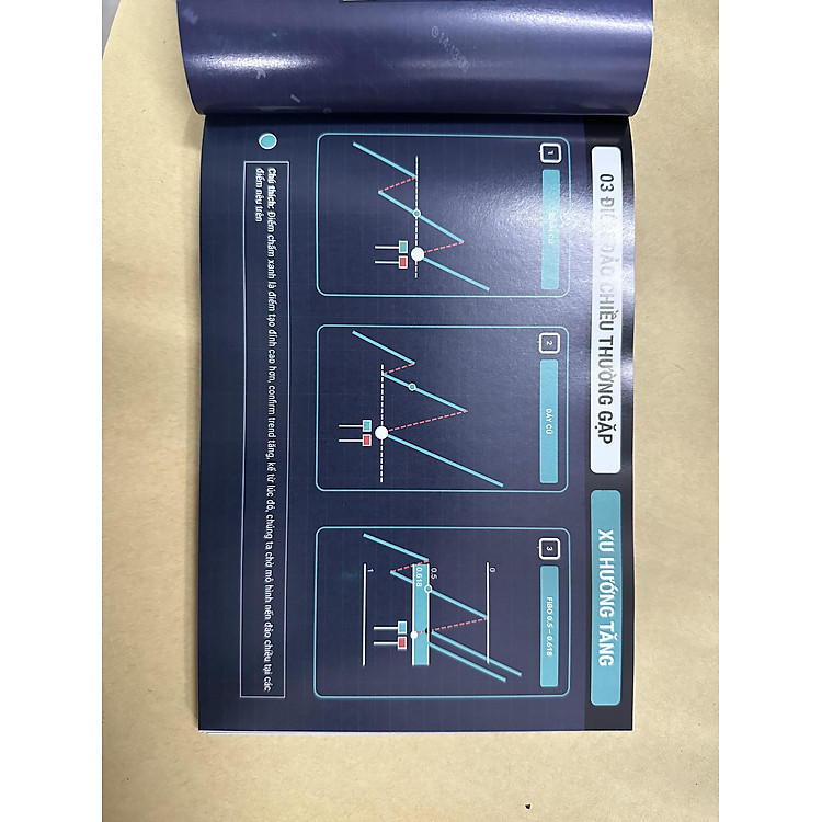 Trader Handbook - Sổ Tay Dành Cho Trader - Ảnh 6
