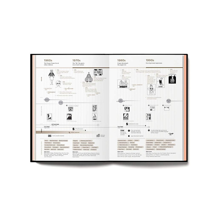 Fashionpedia - Ảnh 3