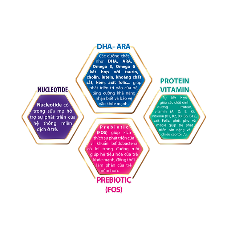 Sữa bột MEGACARE GOLD IQ 1 - Mega Milky Chất lượng Giá tốt - Hình ảnh 4