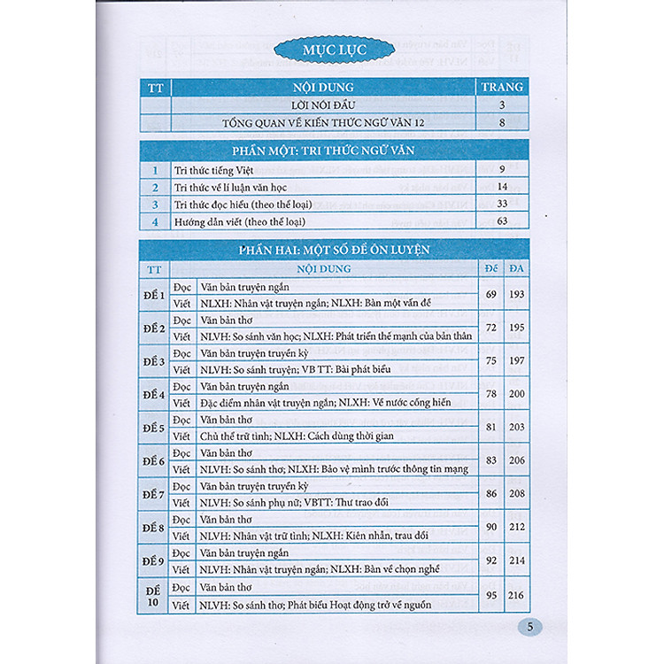 Hướng Dẫn Ôn Thi Tốt Nghiệp Trung Học Phổ Thông Môn Ngữ Văn (Theo Chương Trình 2018) - Ảnh 2