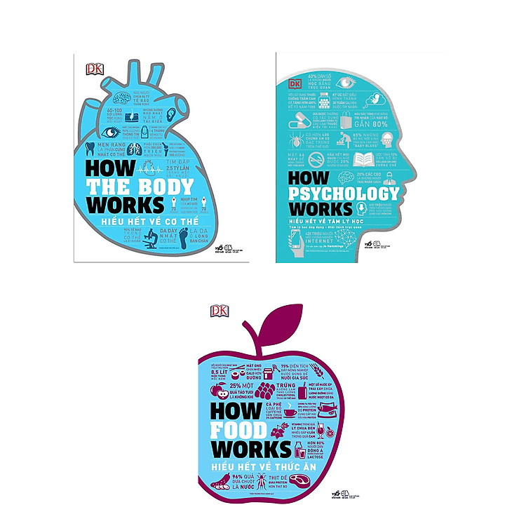 Combo "Hiểu Hết": How Food Works - Hiểu Hết Về Thức Ăn + How The Body Works - Hiểu Hết Về Cơ Thể + How Psychology Works - Hiểu Hết Về Tâm Lý Học (Bộ 3 Cuốn)