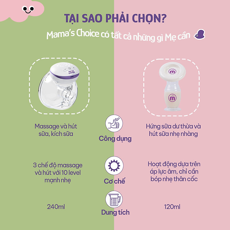 Mua Combo Máy Hút Sữa Không Dây Mama’s Choice Uy tín Tiết kiệm - Hình ảnh 4