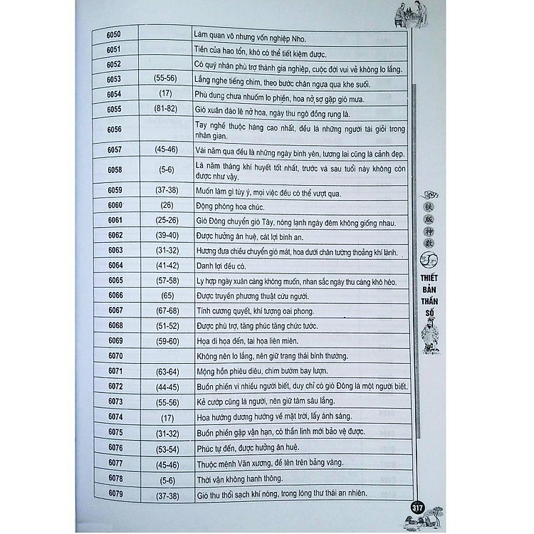 Thiết Bản Thần Số - Tượng Số Kinh Dịch - Ảnh 3