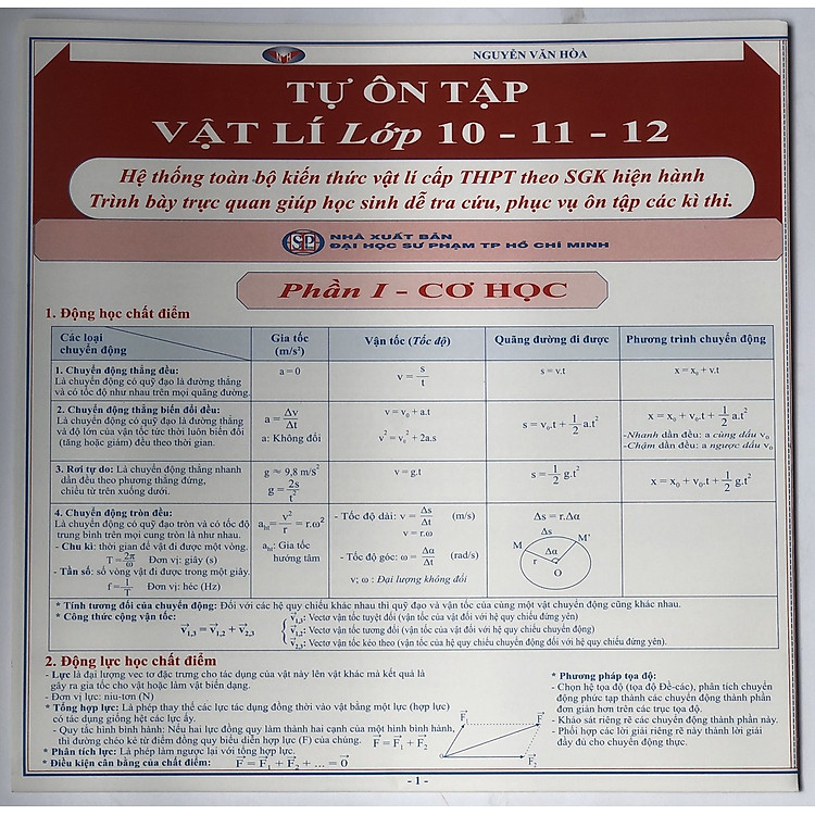 Hệ thống kiến thức Toán- Lý- Hóa- Tiếng Anh THPT - Ảnh 4