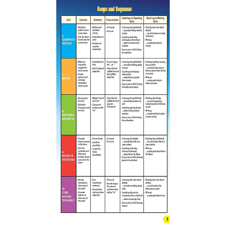 Tiếng Anh 6 i-Learn Smart World - Workbook - Ảnh 3