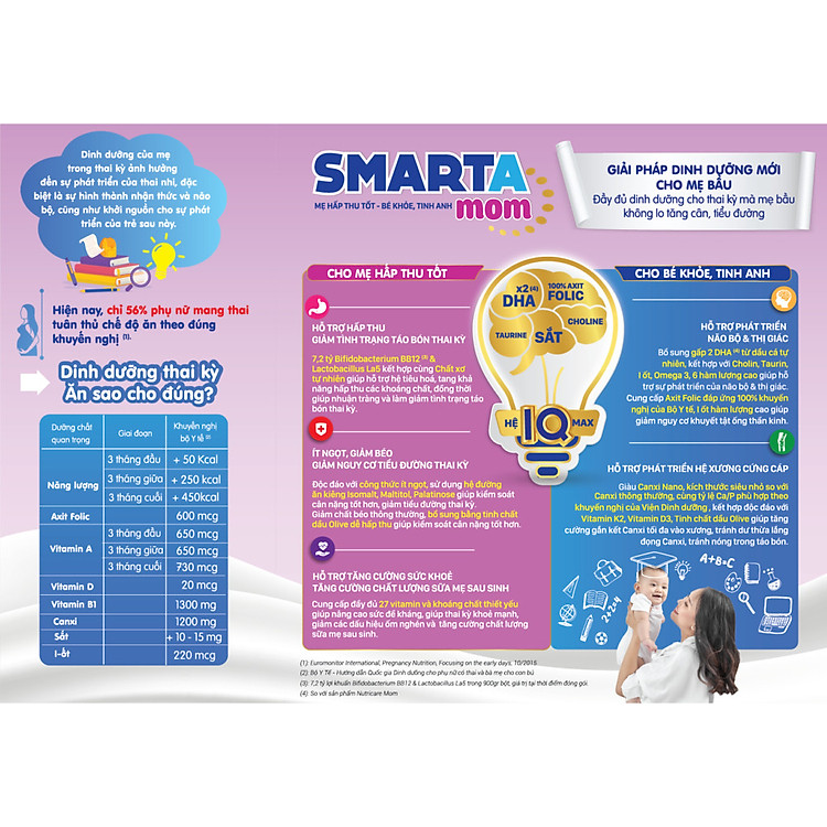 Mua Sữa bột Nutricare Smarta Mom việt quất 900g Tiết kiệm - Hình ảnh 4