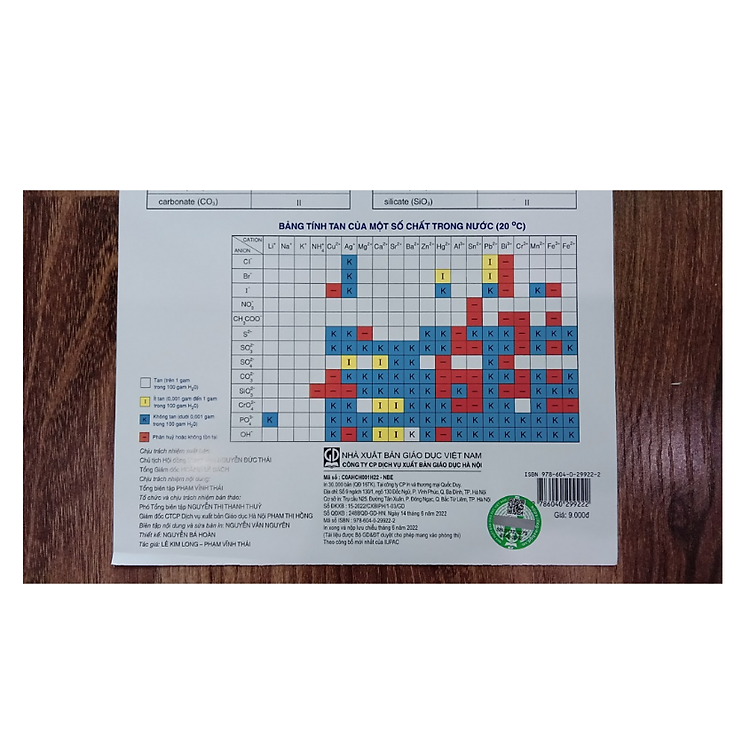 Bảng Tuần Hoàn Các Nguyên Tố Hóa Học - Ảnh 4