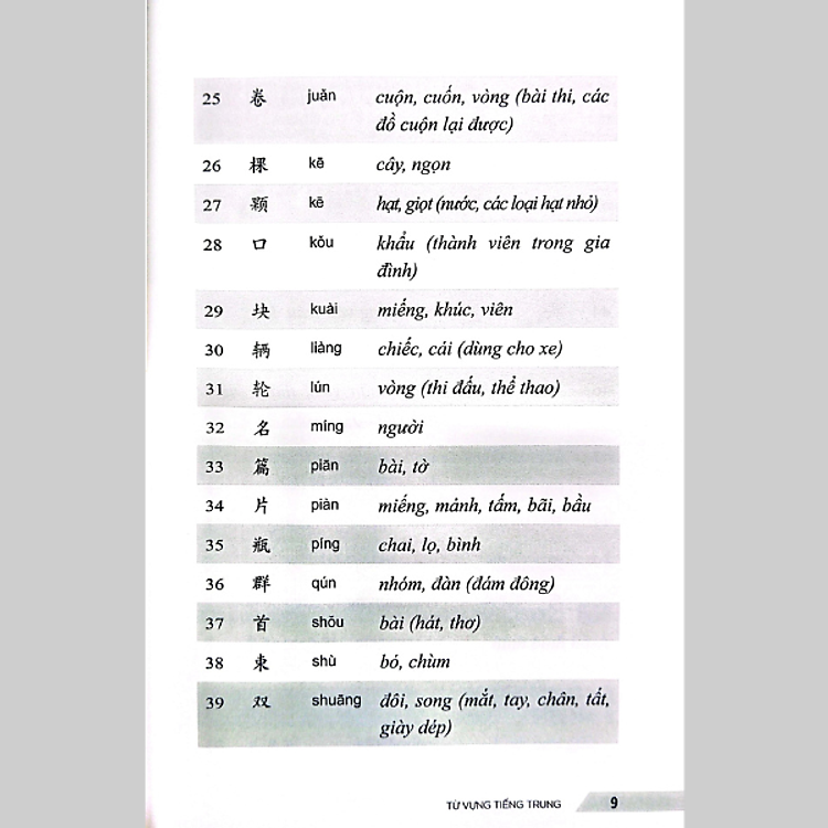 Từ Vựng Tiếng Trung - 30 Chủ Đề Thông Dụng Trong Giao Tiếp - Ảnh 4