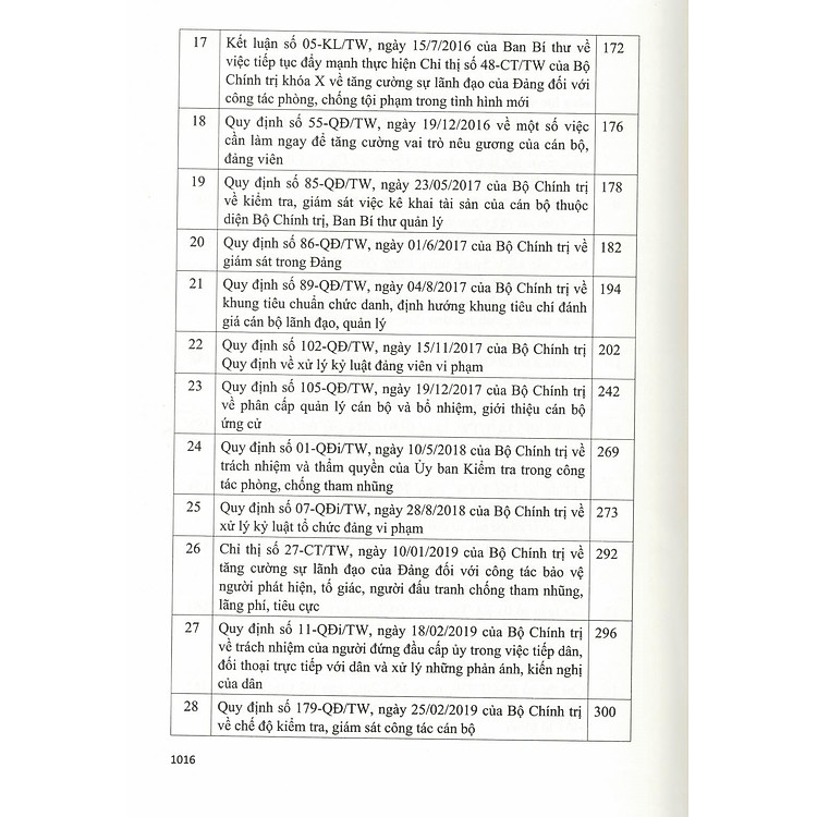Hệ Thống Các Văn Bản Của Đảng Và Nhà Nước Về Công Tác Phòng, Chống Tham Nhũng, Tiêu Cực - Ảnh 5