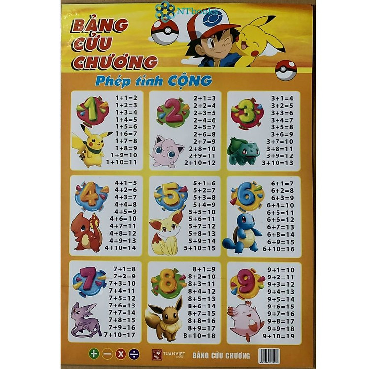 Bảng Cửu Chương Phép Tính Cộng Trừ, Nhân Chia (1 tờ 2 mặt) - Ảnh 5