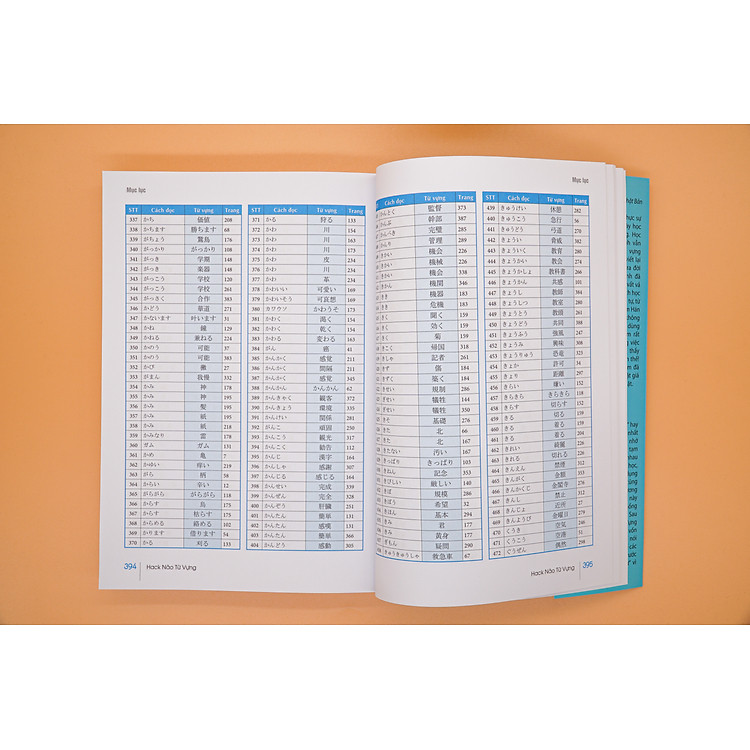 Hack Não Từ Vựng Tiếng Nhật – Hướng Dẫn Ghi Nhớ Nhanh Từ Vựng - Ảnh 5