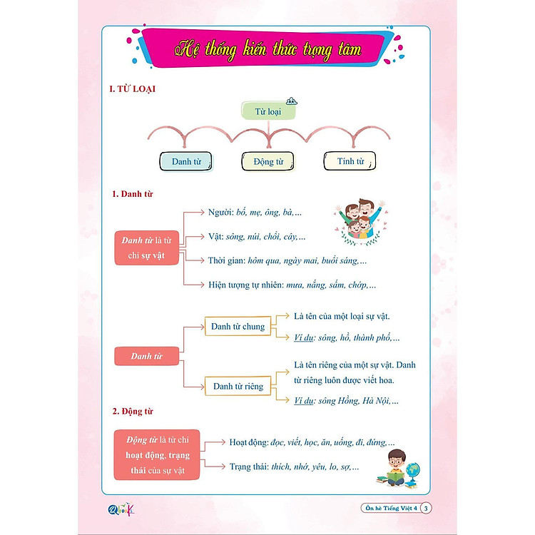 Ôn Hè TIẾNG VIỆT 4 - Ảnh 2