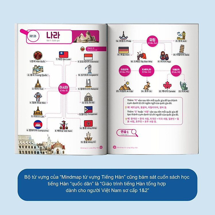 Mindmap Từ Vựng Tiếng Hàn - Ảnh 3