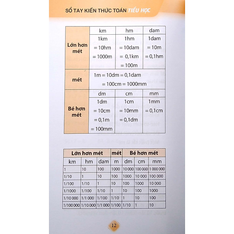 Sổ Tay Kiến Thức Toán Tiểu Học - Ảnh 6