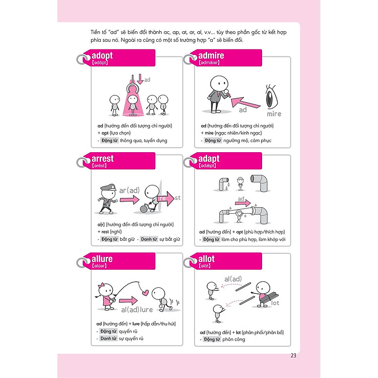 Nghiền Từ Vựng Tiếng Anh - Học Qua Gốc Từ Bằng Hình Ảnh - Quyển 1 - Ảnh 6