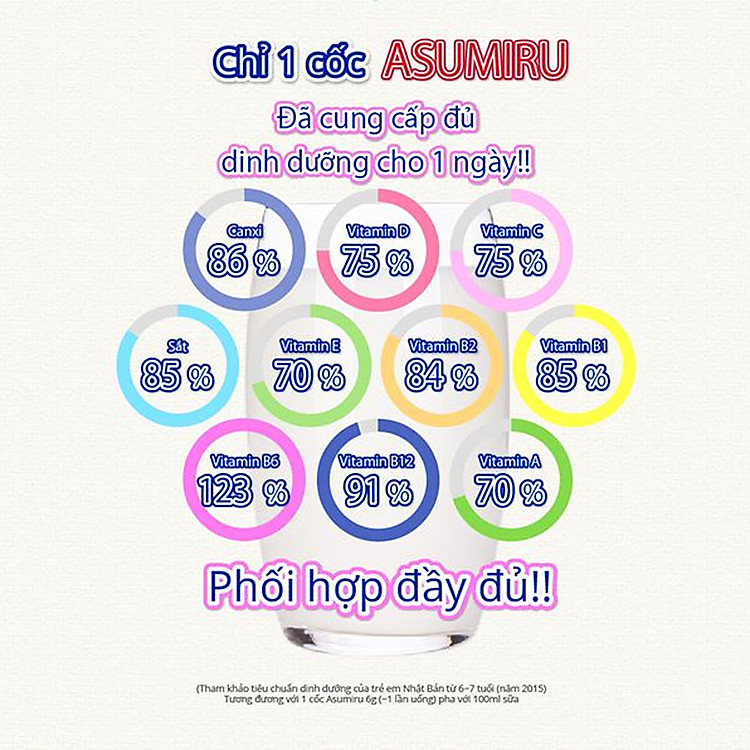 Sữa Asumiru Phát Triển Chiều Cao Chính hãng Giá tốt - Hình ảnh 2
