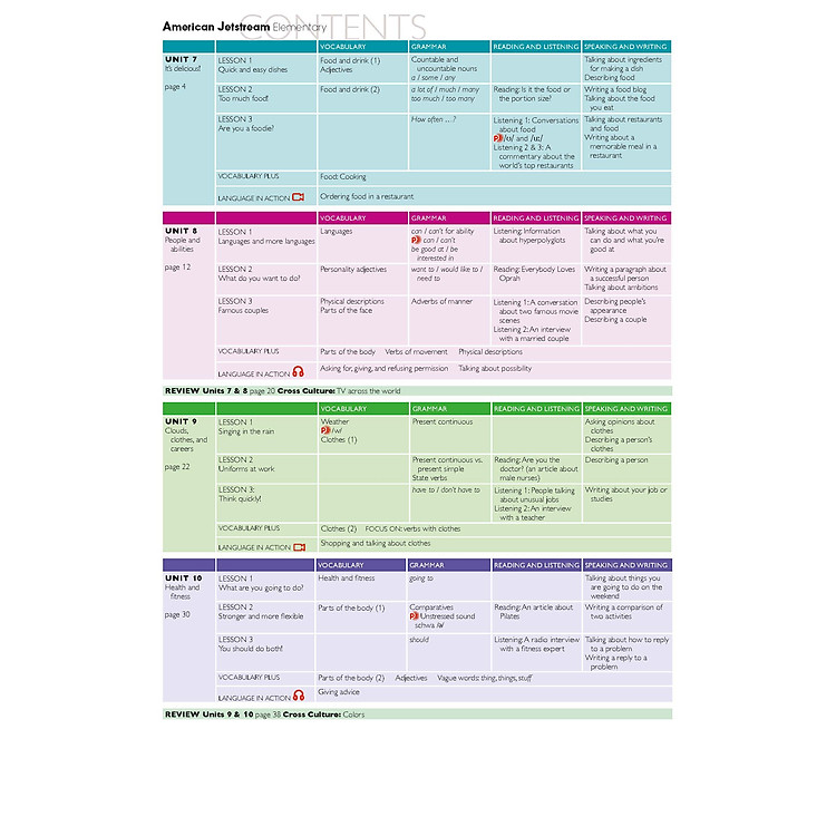 American Jetstream Elementary B Student's book & Workbook - Ảnh 2