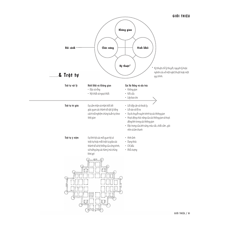 Kiến Trúc - Hình Khối, Không Gian, Và Trật Tự - Ấn Bản Thứ 5 - Ảnh 6
