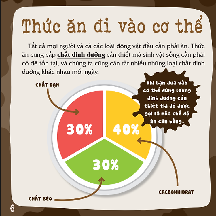 Có Thể Bạn Chưa Biết - Vì Sao Chúng Ta... Đại Tiện? - Ảnh 6