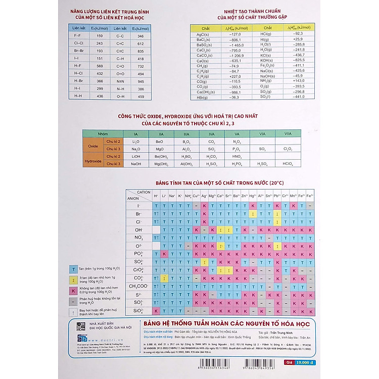 Bảng Tuần Hoàn Các Nguyên Tố Hóa Học Theo Chương Trình Giáo Dục Phổ Thông Mới