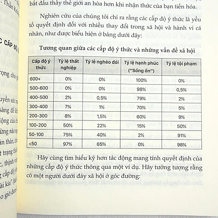 Bản Đồ Về Ý Thức - Giải Mã Trường Năng Lượng Khai Phá Sức Mạnh Phi Thường Trong Con Người Bạn - Ảnh 6