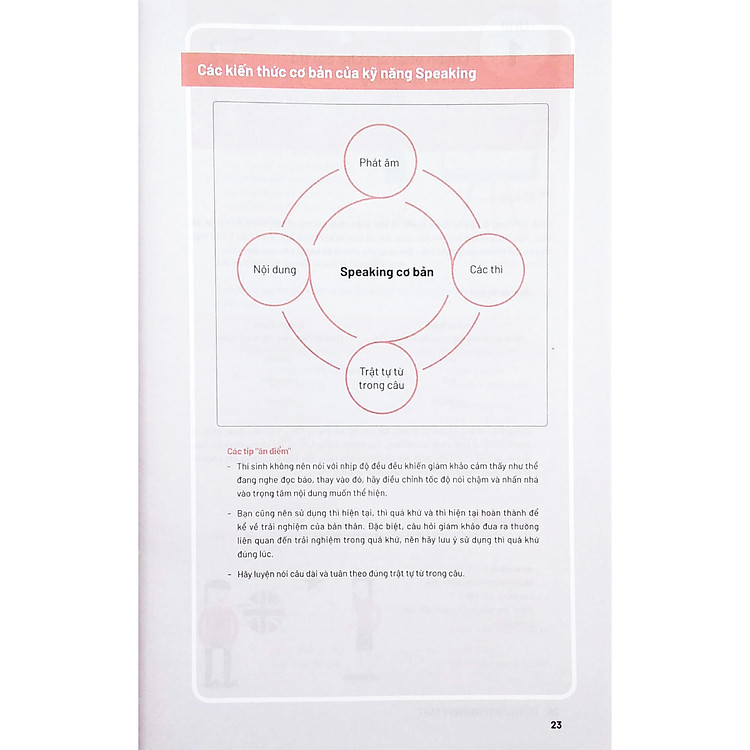 Vic Ielts Speaking Start - Ảnh 4