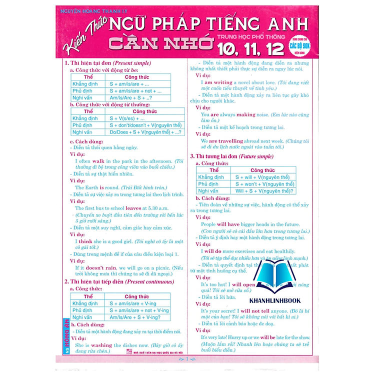 kiến thức ngữ pháp tiếng anh cần nhớ 10, 11, 12 (dùng chung cho các bộ sgk hiện hành)