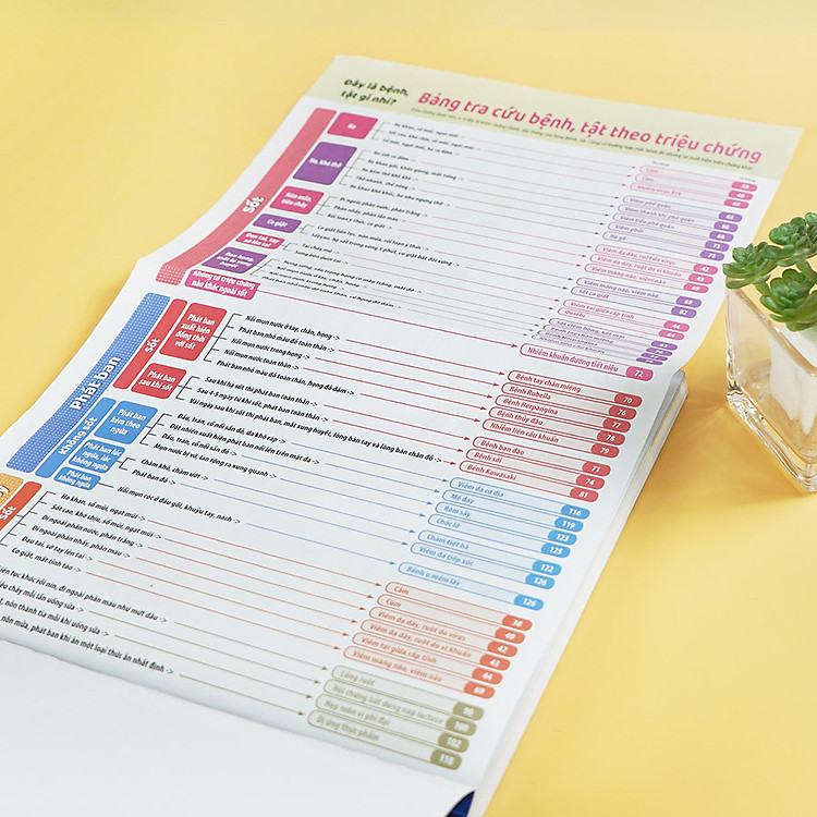 Nuôi Con Kiểu Nhật - Chăm Trẻ Ốm Ở Nhà - Nhận Biết Và Ứng Phó 70 Loại Bệnh Tật Ở Trẻ 0-6 Tuổi - Ảnh 7