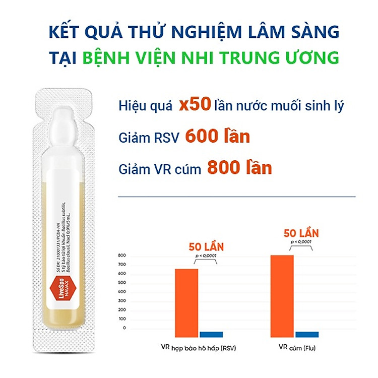 Mua Xịt mũi Giảm nghẹt - Livespo NAVAX 10 ống Chính hãng Giá rẻ - Hình ảnh 5