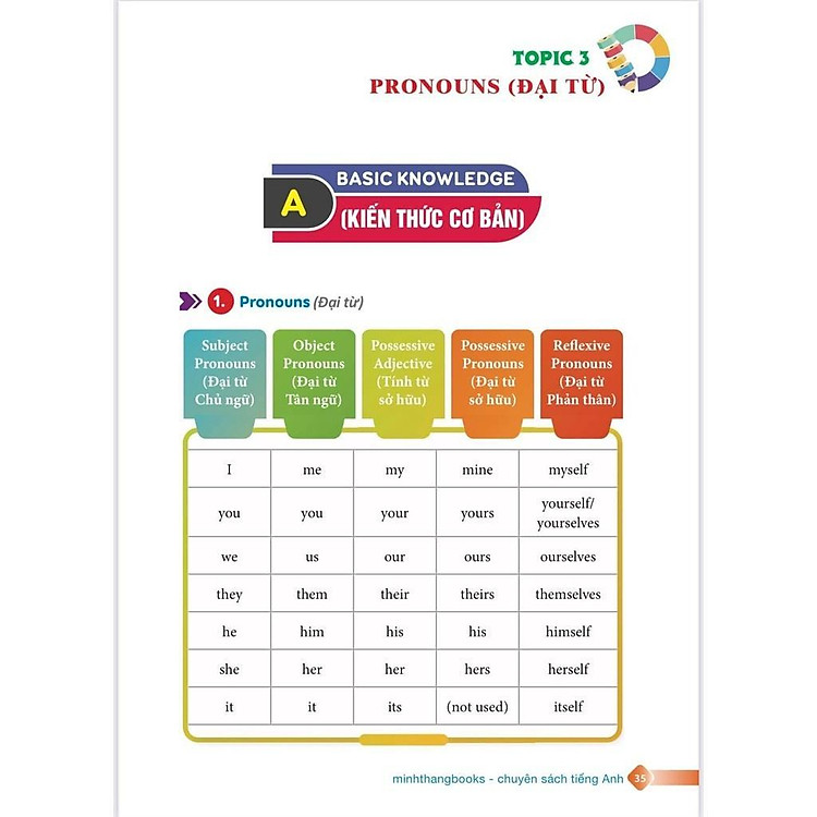 Ngữ Pháp Tiếng Anh Tiểu Học - Có Đáp Án (Tập 1) - Ảnh 3