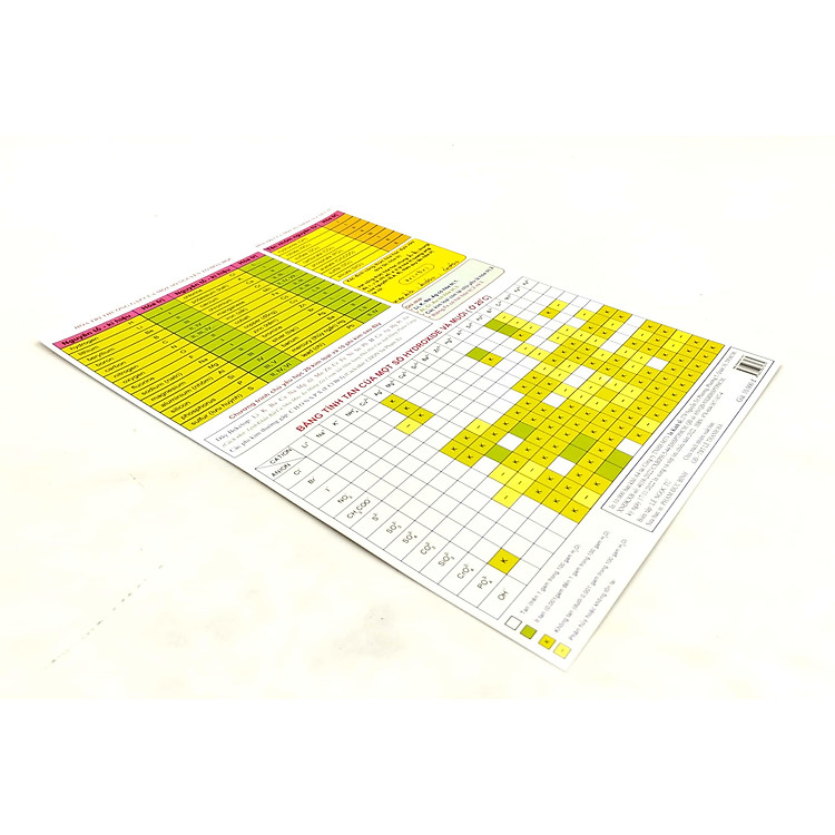 Bảng Tuần Hoàn Các Nguyên Tố Hóa Học (Dành Cho Học Sinh THCS) - Ảnh 4