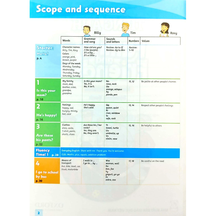 Tiếng Anh 2 - Family And Friends (National Edition) - Student Book (2023) - Ảnh 4