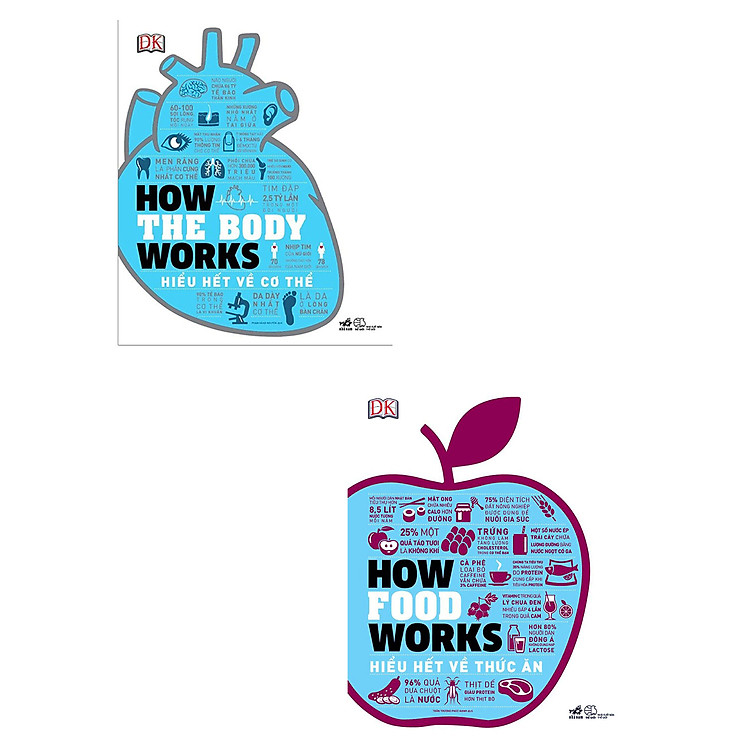 Combo How The Body Works - Hiểu Hết Về Cơ Thể + How Food Works - Hiểu Hết Về Thức Ăn (Bộ 2 Cuốn)