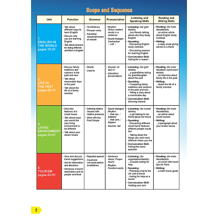 Tiếng Anh 9 i-Learn Smart World - Teacher's book - Ảnh 2
