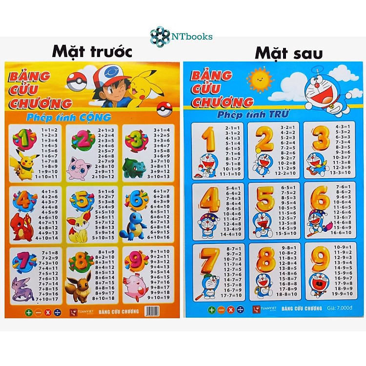 Bảng Cửu Chương Phép Tính Cộng Trừ, Nhân Chia (1 tờ 2 mặt) - Ảnh 4