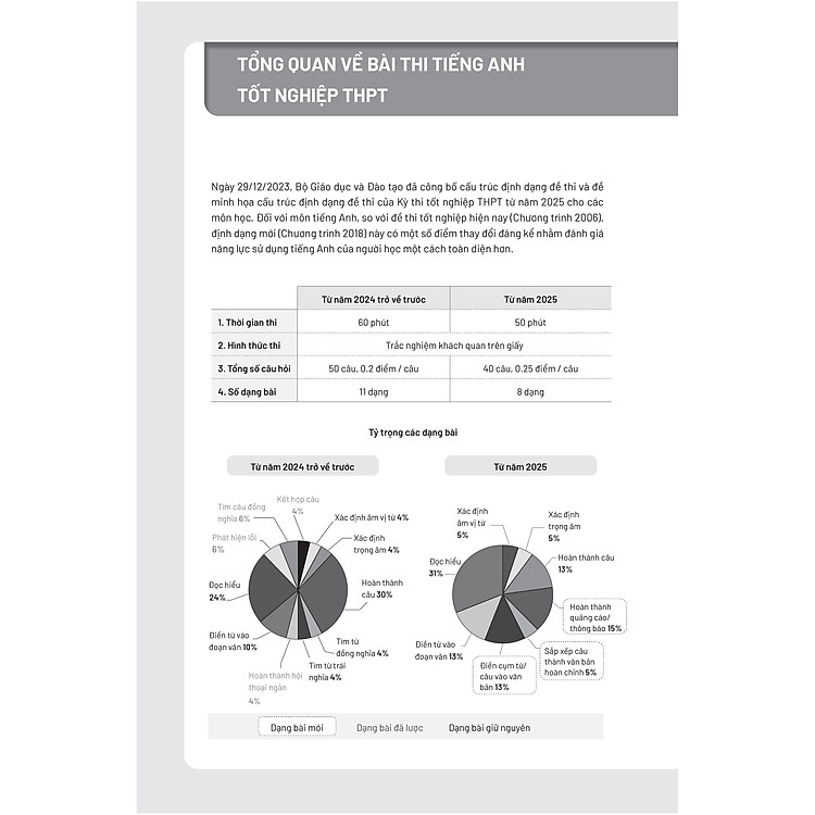 Bộ Đề Thi Thử Tốt Nghiệp THPT Môn Tiếng Anh 2025 - Ảnh 9