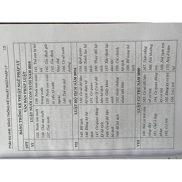 Từ Điển Thuật Ngữ Pháp Lý Thông Dụng - Ảnh 7