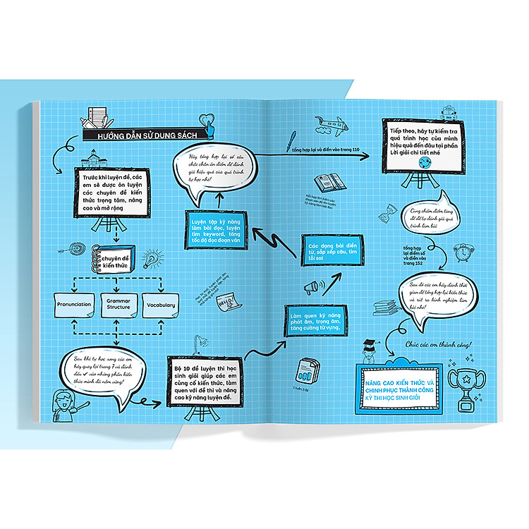 Luyện Giải Bộ Đề Bồi Dưỡng Học Sinh Giỏi Tiếng Anh Lớp 10 - Ảnh 4