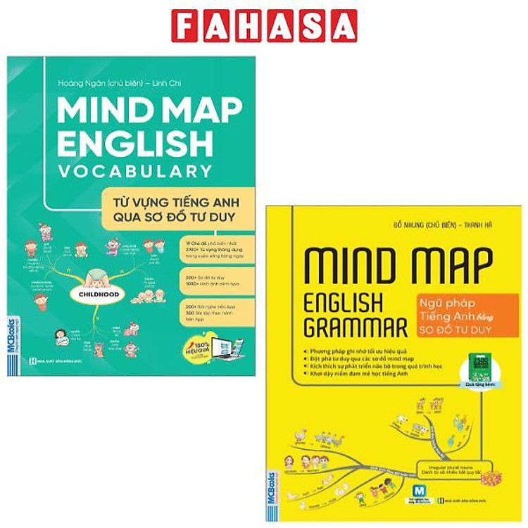 Mindmap English Grammar