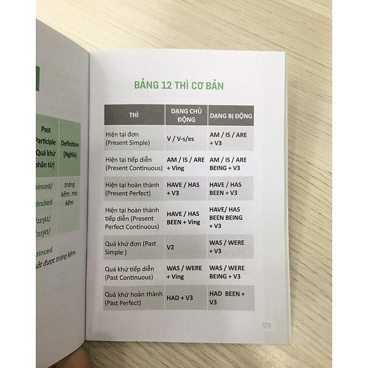 360 Động Từ Bất Quy Tắc Và 12 Thì Tiếng Anh Cơ Bản - Ảnh 2