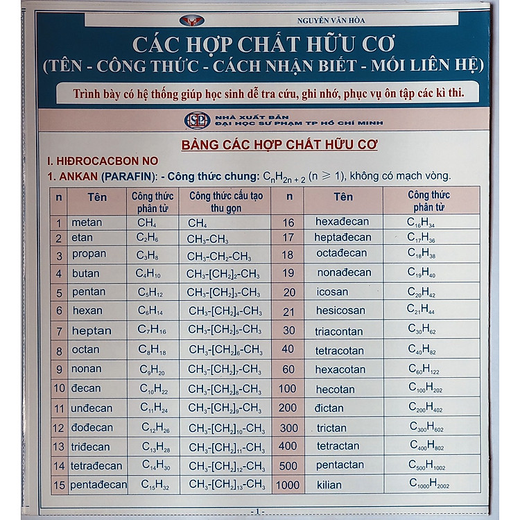 Hệ thống kiến thức Toán- Lý- Hóa- Tiếng Anh THPT - Ảnh 2